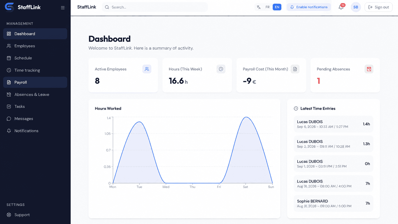 Dashboard