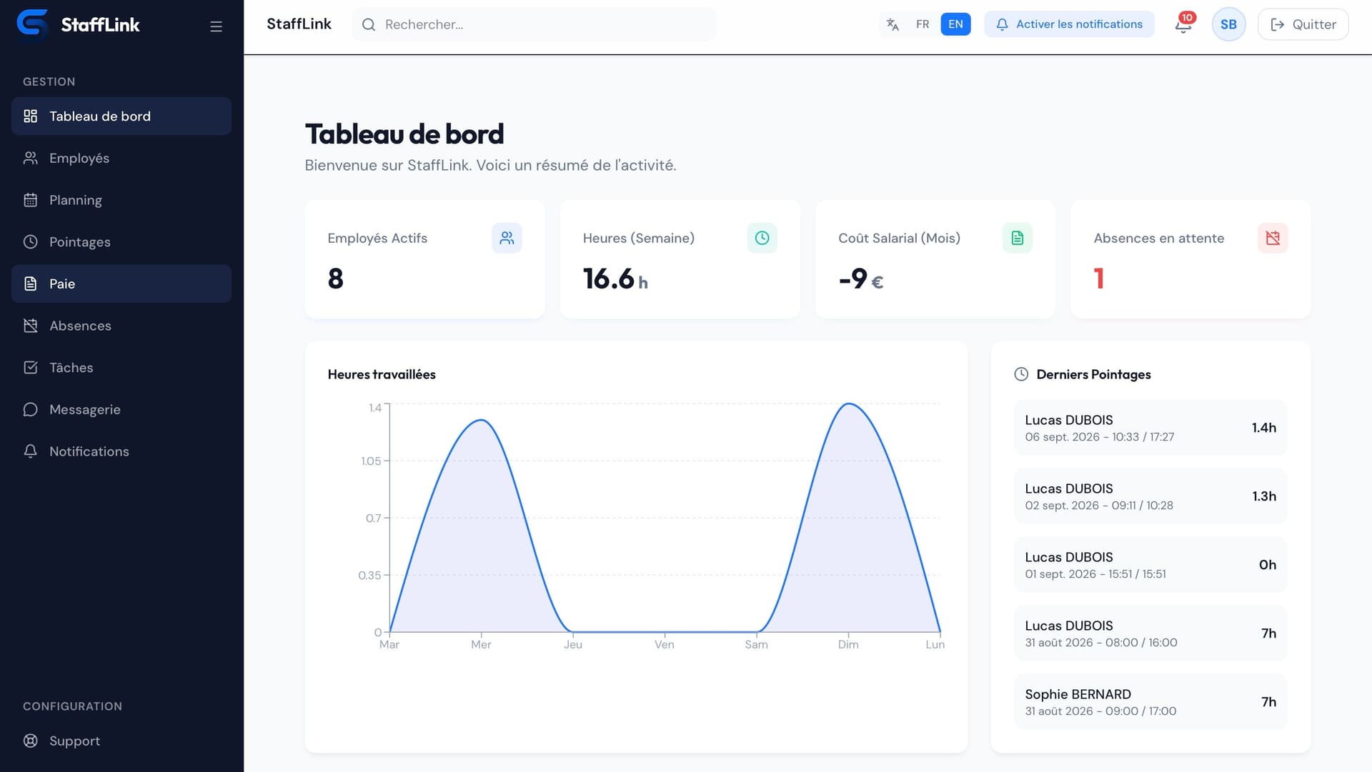 Tableau de bord